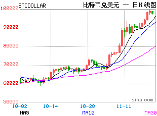 传特朗普提名商务部长旗下公司正与稳定币巨头 Tether就20亿美元比特币贷款项目进行谈判